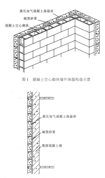 掇刀蒸压加气混凝土砌块复合保温外墙性能与构造